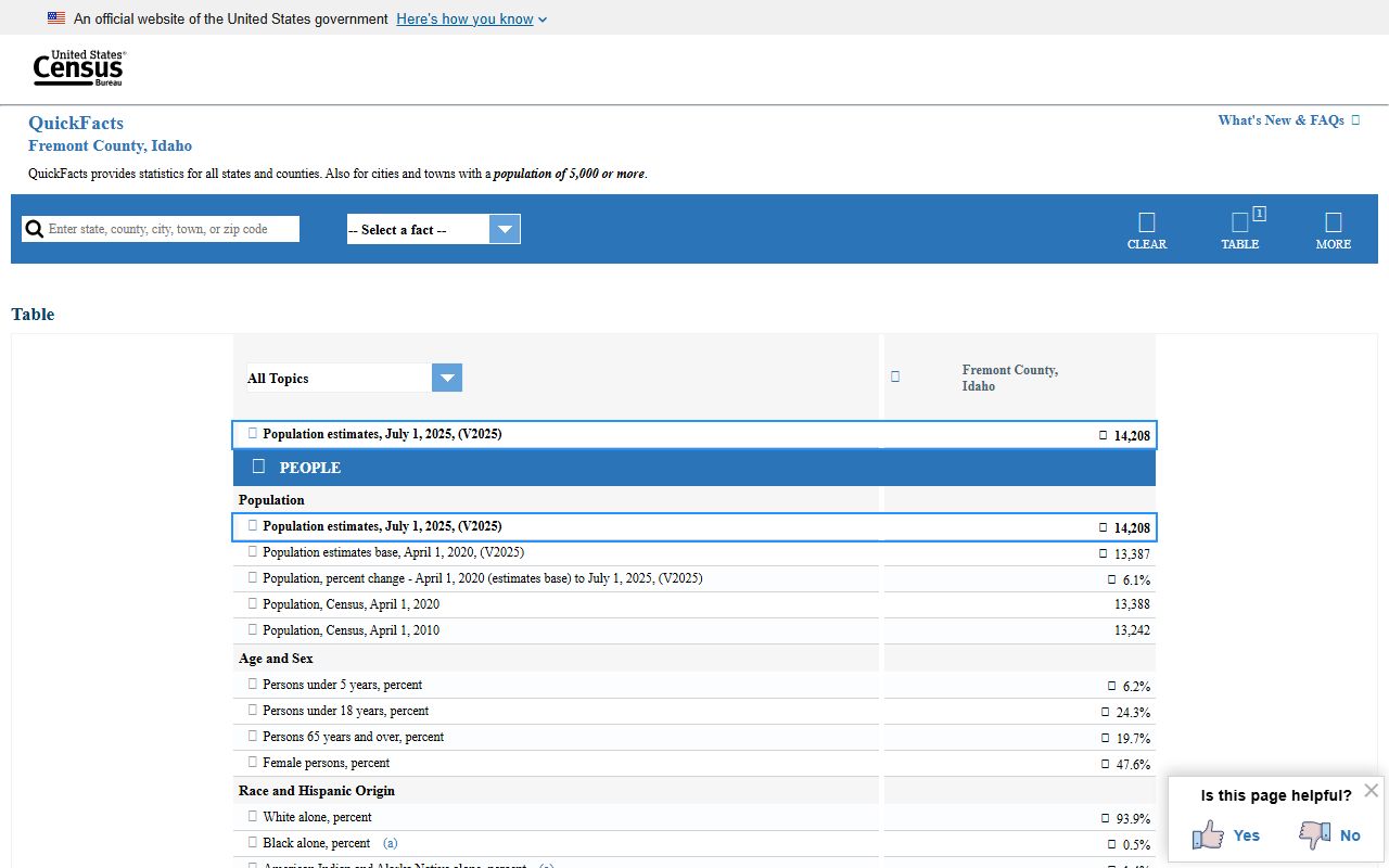 Fremont County court records Census local context